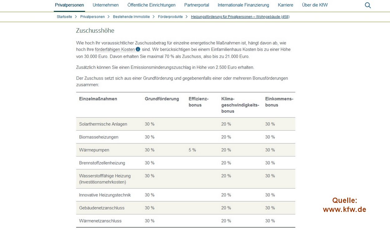 KfW Biomasseheizung Solarthermie Zuschuss neu ab 2024